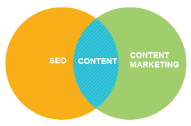 SEO & Content Marketing